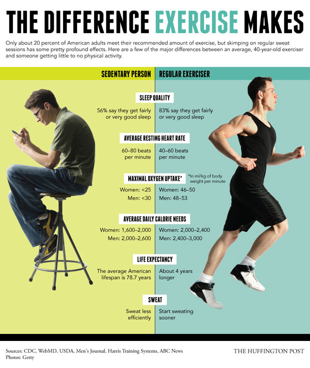 how-to-become-less-sedentary-today