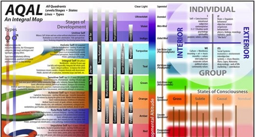 Why you should care about Ken Wilber and Integral Maps | Awaken