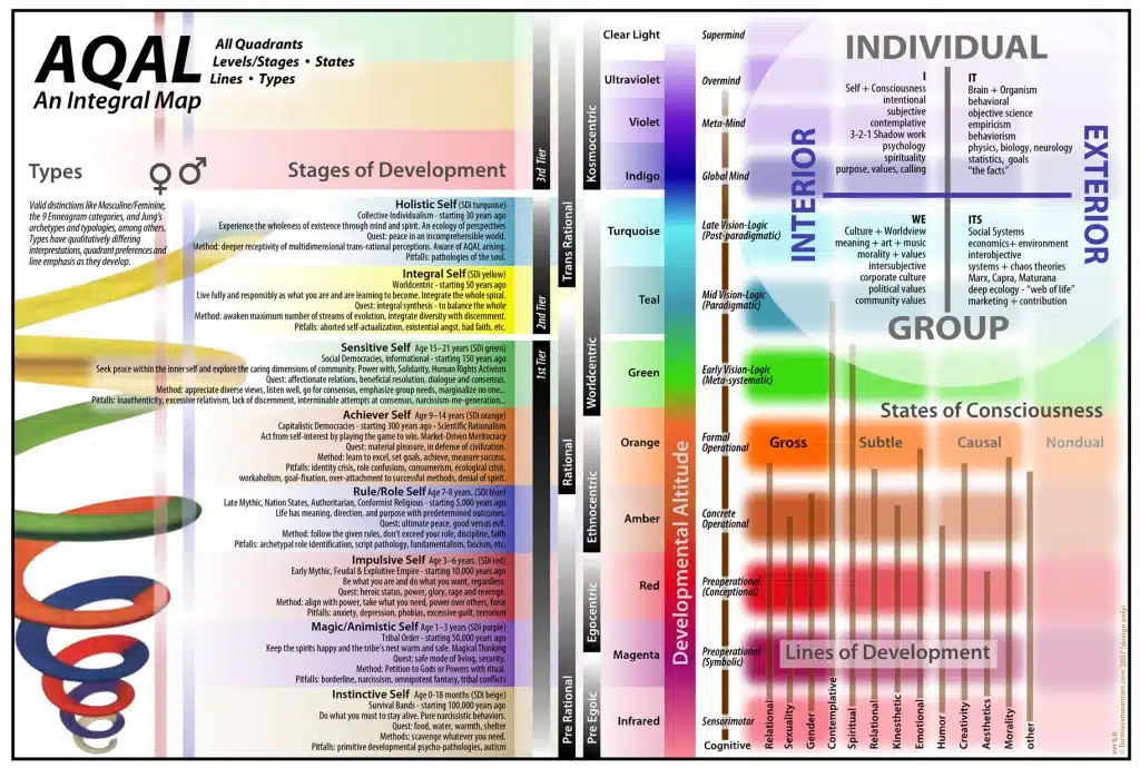 Why You Should Care About Ken Wilber And Integral Maps Awaken 0056