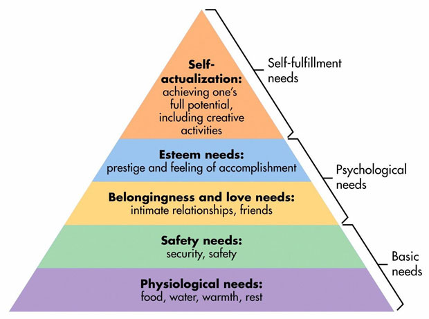 maslow-pyramid-awaken