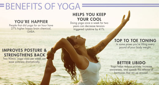Benefits-of-Yoga-awaken
