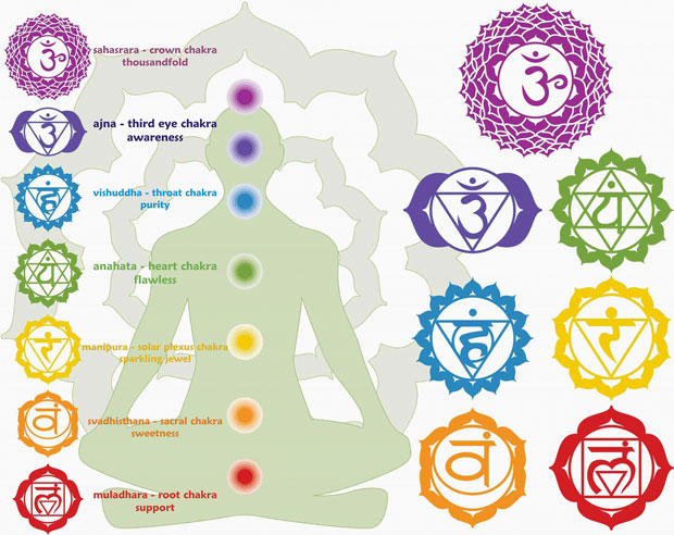 Awaken-Use These 7 Affirmations To Balance Your Chakras