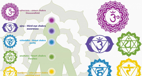 chakra-chart-awaken