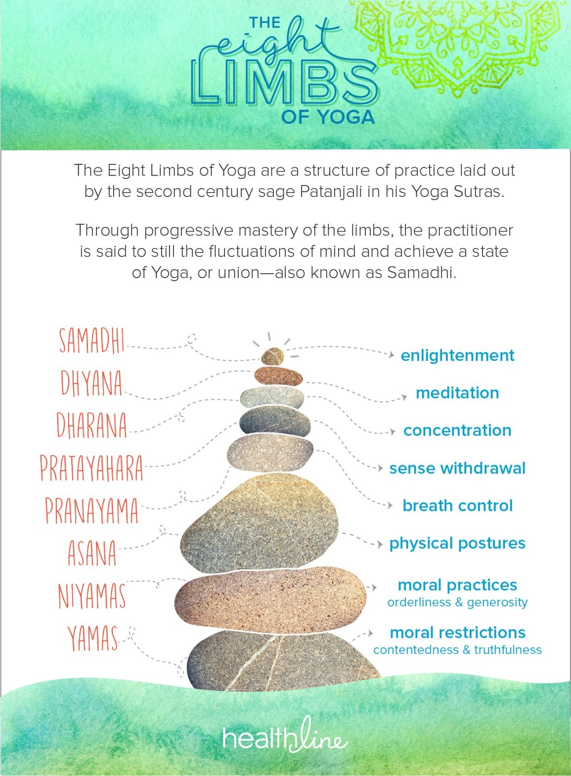definitive guide: yoga