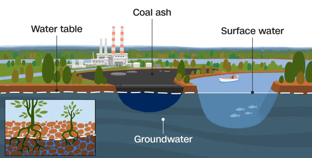 coal-ash-groundwater-diagram-awaken