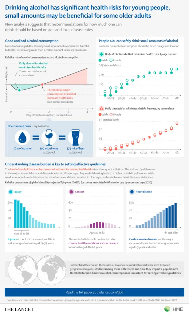 The-Lancet-Alcohol-Consumption-Infographic-awaken
