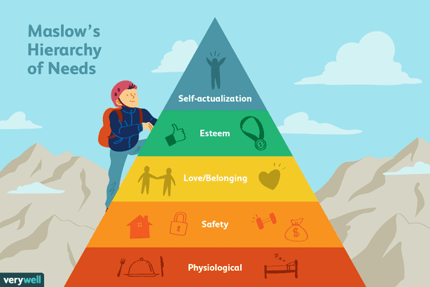 maslows-hierarchy-of-needs-awaken