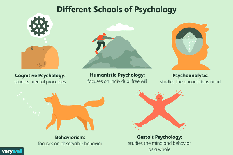psychology-schools-of-thought-awaken