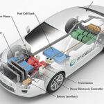 Hydrogen Fuel Cell Cars-awaken