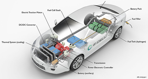 Hydrogen Fuel Cell Cars-awaken