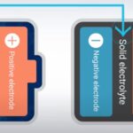 Solid-State Batteries-awaken