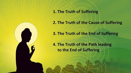 Buddhas’s Four Noble Truths-awaken
